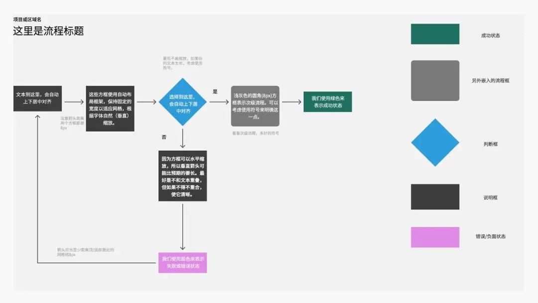 英雄联盟设计师揭秘游戏行业的用户体验设计师角色